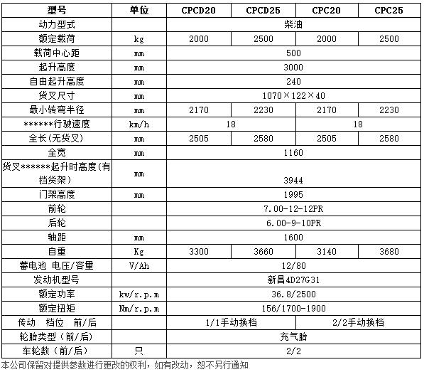 H系列2-2.5吨内燃平衡重叉车c