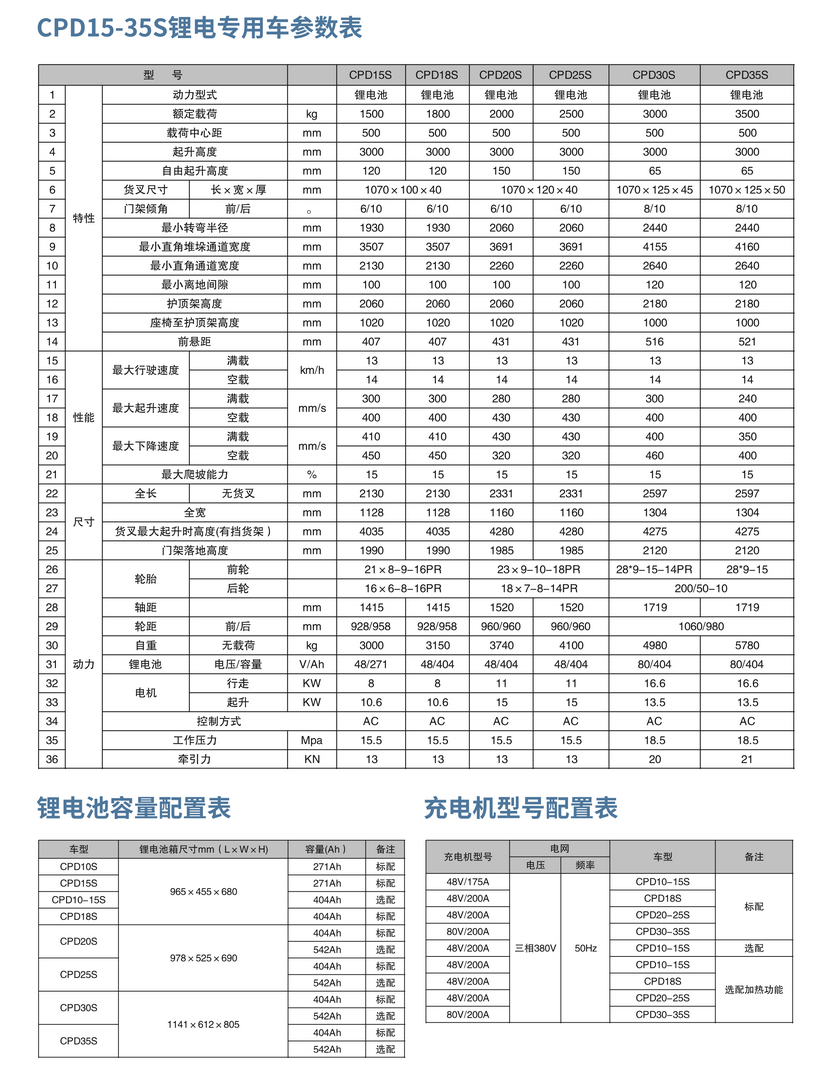 S系列1-3.5吨锂电平衡重叉车c