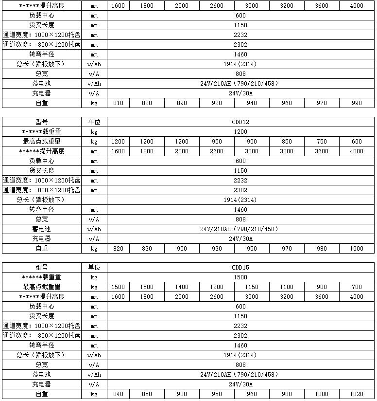 1-1.5吨标准型全电动托盘堆垛车c