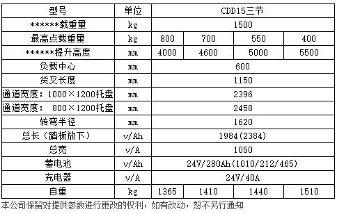 1-1.5吨标准型全电动托盘堆垛车c2