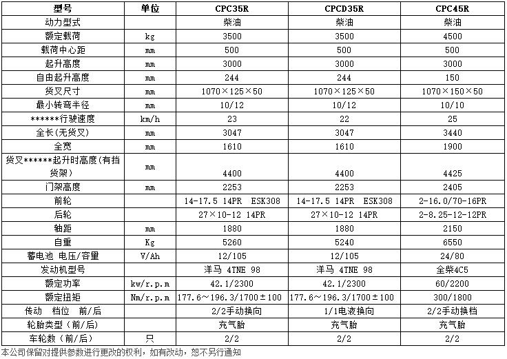 R系列3.5-4.5吨越野内燃平衡重叉车c