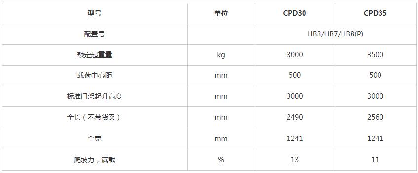 H3系列3-3.5吨蓄电池平衡重式叉车x