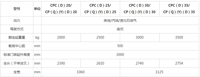 K2系列 2-3.5吨内燃平衡重式叉车x