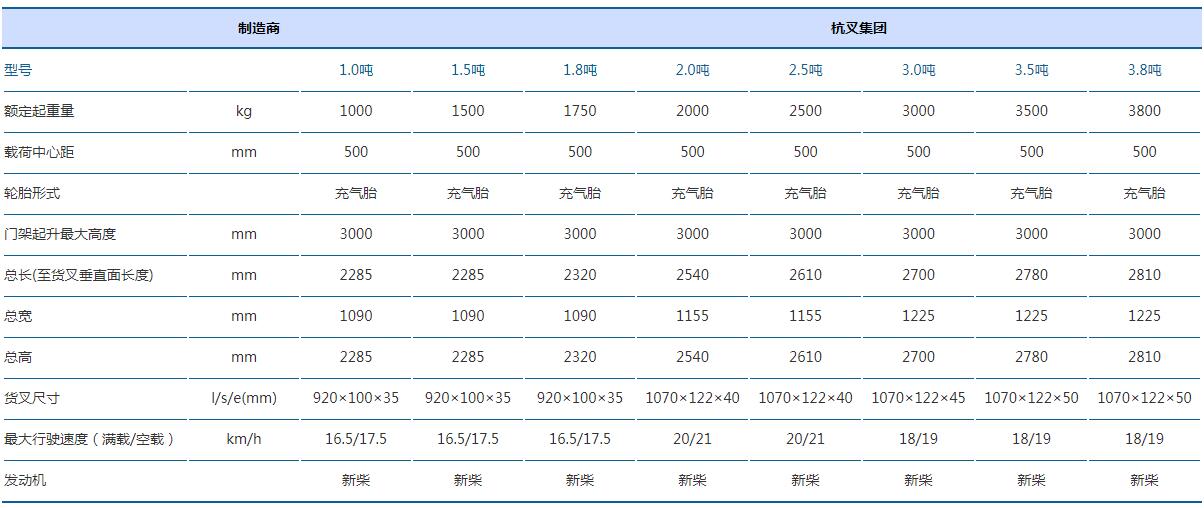 1-3.8吨X系列内燃叉车x