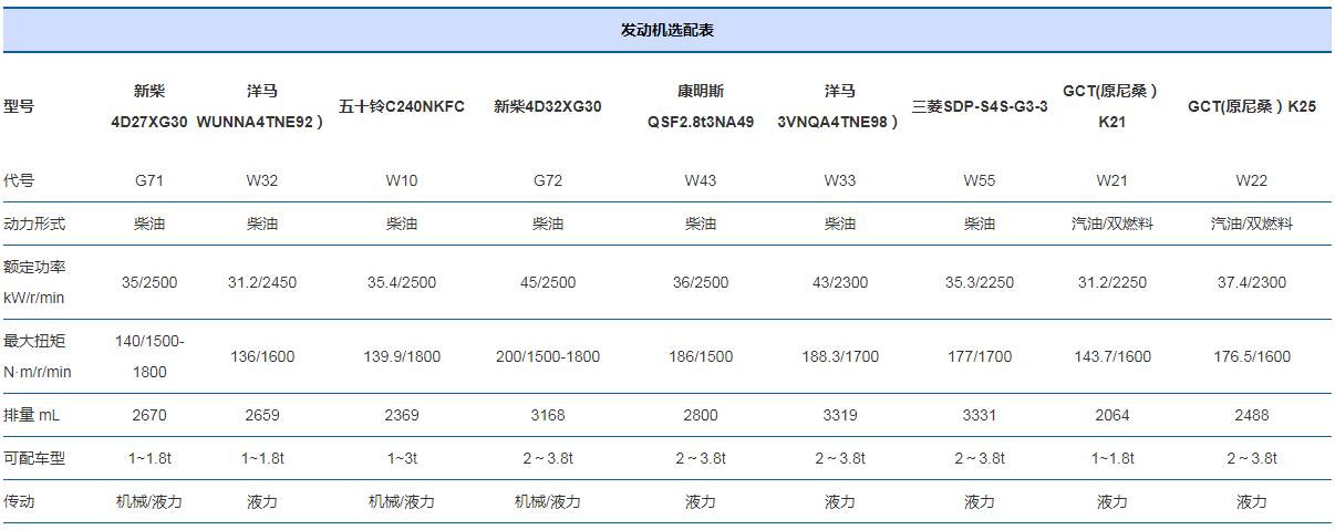 1-3.8吨X系列内燃叉车x2