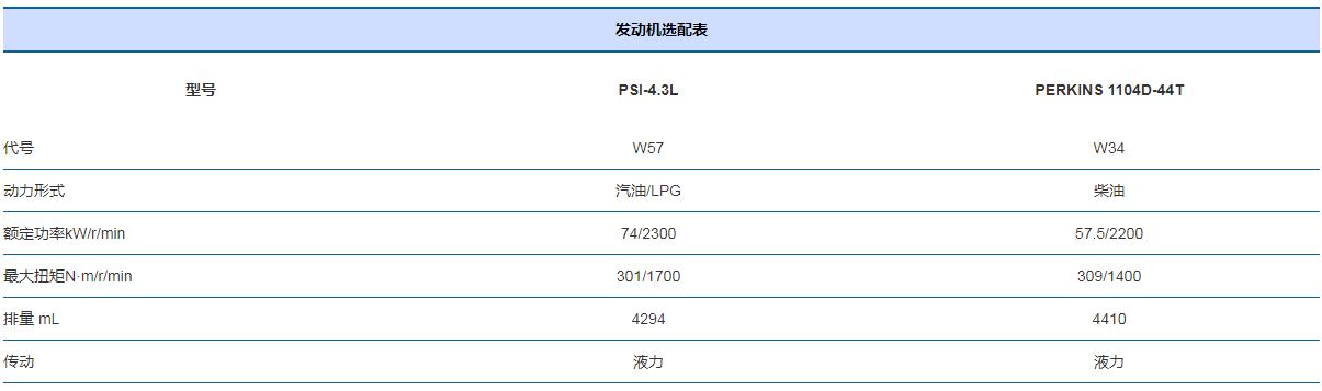 4-5吨X系列内燃叉车x2